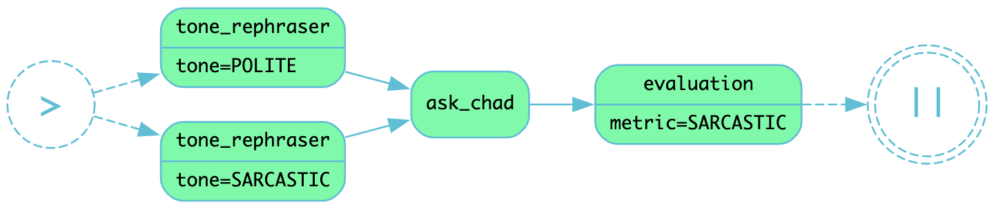 ../_images/quick_start_flow_diagram.png