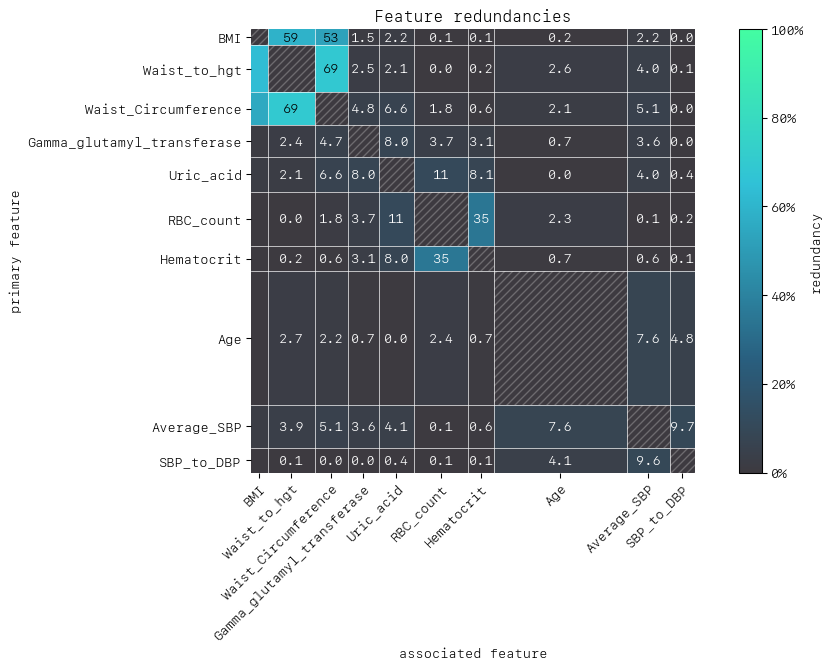 ../_images/tutorial_Classification_with_Facet_45_0.png