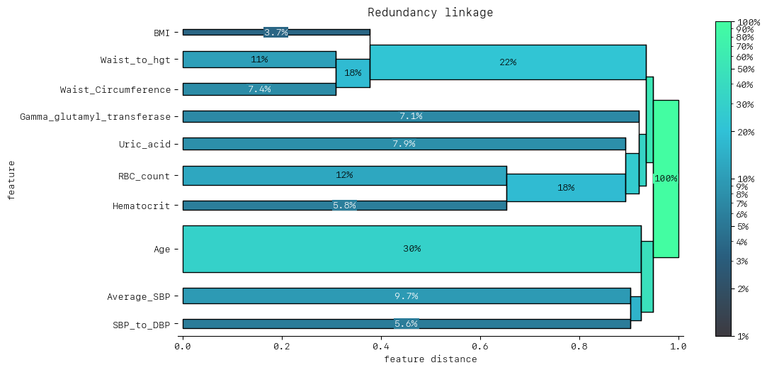 ../_images/tutorial_Classification_with_Facet_48_0.png