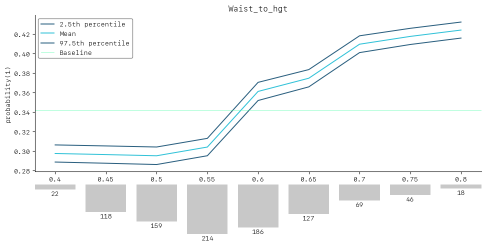 ../_images/tutorial_Classification_with_Facet_62_0.png