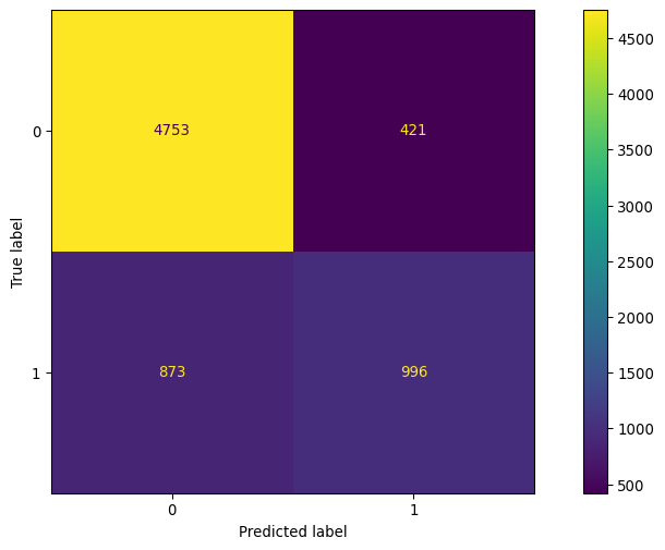 ../_images/tutorial_Scikit-learn_classifier_summaries_using_FACET_24_1.png