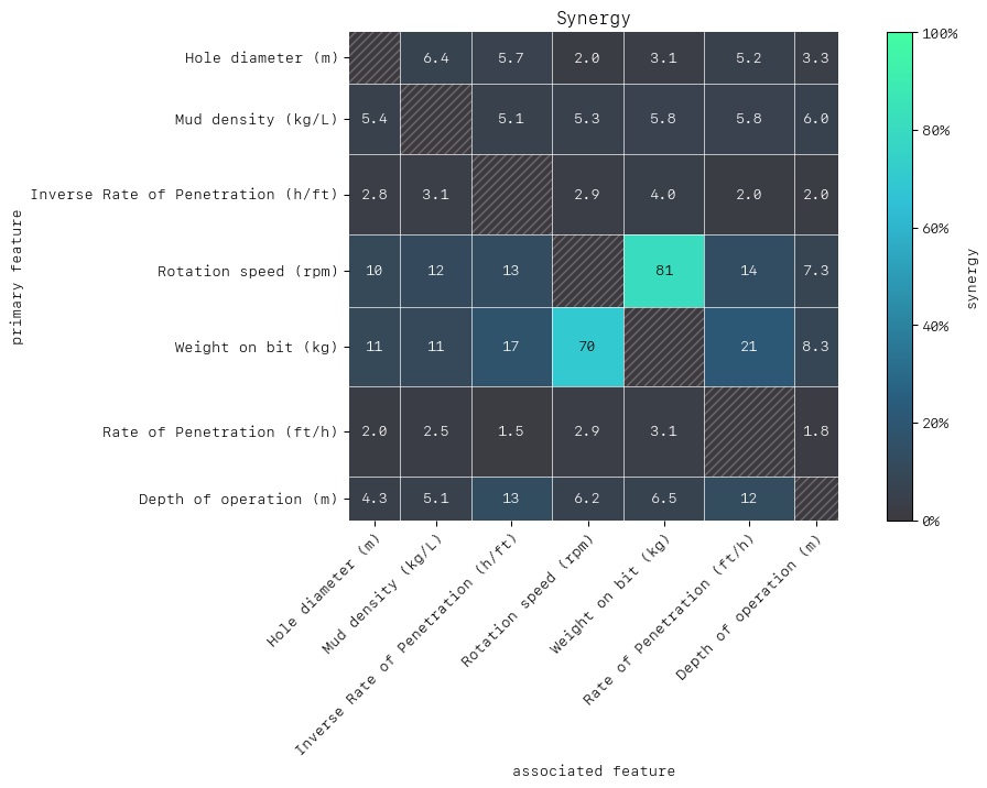 ../_images/tutorial_Water_Drilling_Incident_Classification_with_Facet_36_0.png