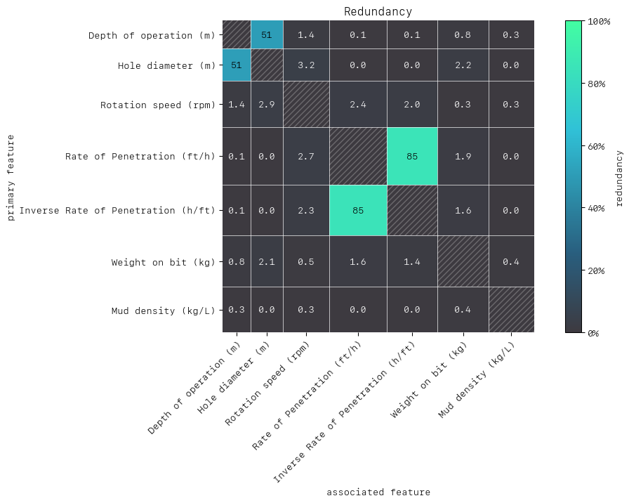 ../_images/tutorial_Water_Drilling_Incident_Classification_with_Facet_39_0.png