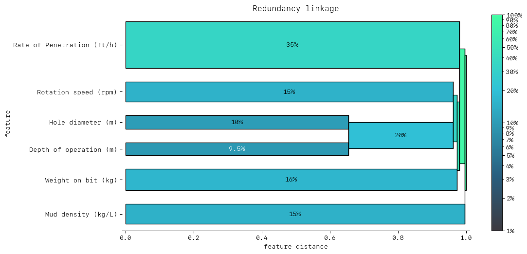 ../_images/tutorial_Water_Drilling_Incident_Classification_with_Facet_46_0.png