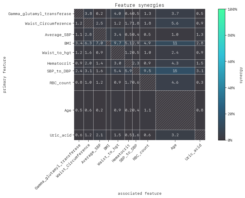 ../_images/tutorial_Classification_with_Facet_41_0.png