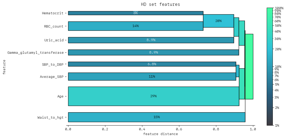 ../_images/tutorial_Classification_with_Facet_56_0.png