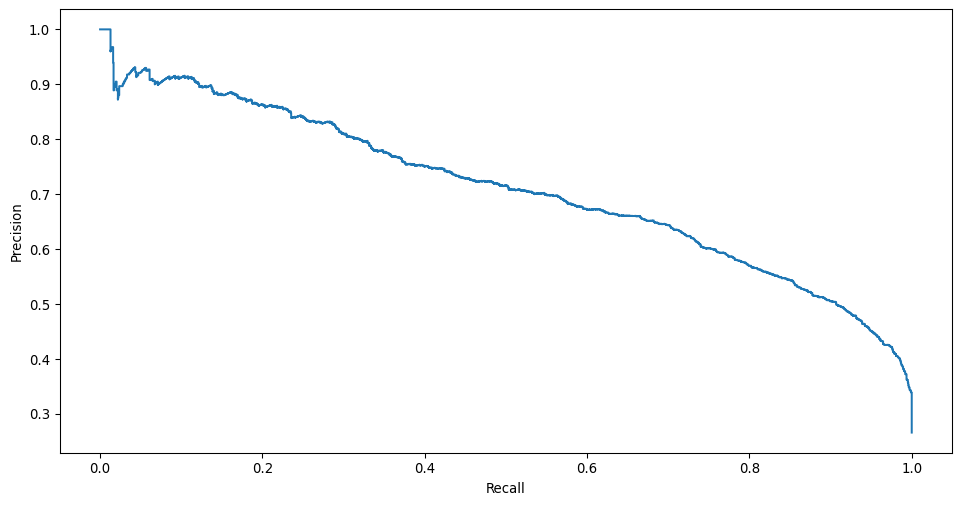 ../_images/tutorial_Scikit-learn_classifier_summaries_using_FACET_26_1.png