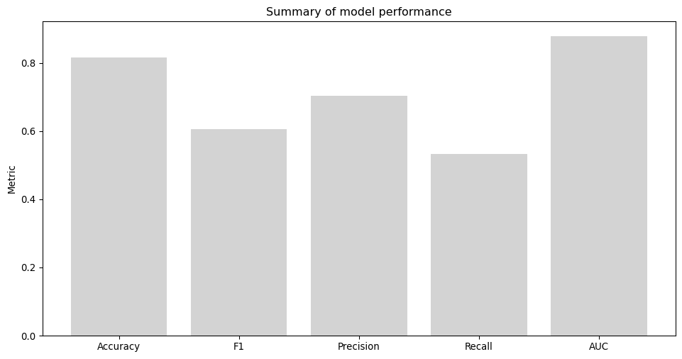 ../_images/tutorial_Scikit-learn_classifier_summaries_using_FACET_28_1.png